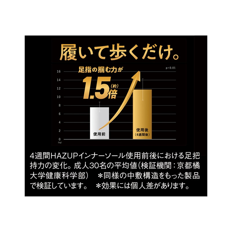 ラクウォークxライザップ 道が私のジムになるシューズ(RL-9219)