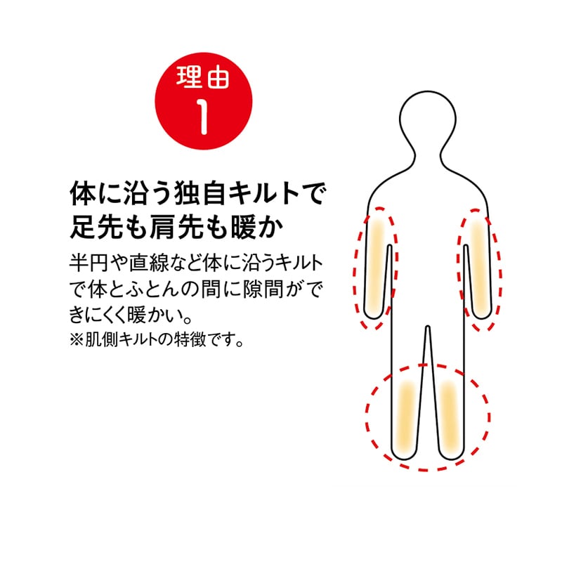 Heat Lava 富士山みくりや溶岩あったか掛けふとん