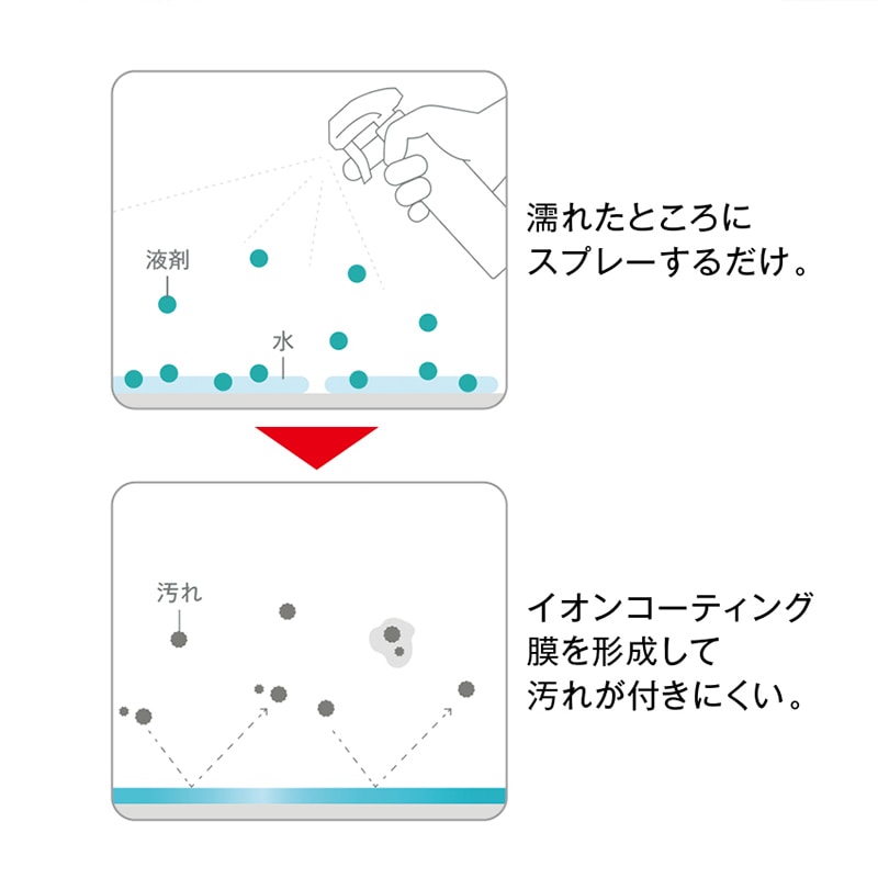 汚れ防止撥水用イオンコーティング