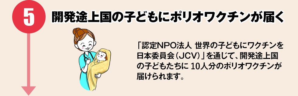 【開発途上国の子どもにポリオワクチンが届く】「認定NPO法人 世界の子どもにワクチンを 日本委員会（JCV）」を通じて、開発途上国の子どもたちに5人分のポリオワクチンが届けられます。